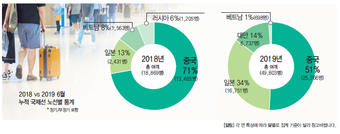 에디터 사진